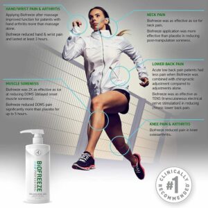 Biofreeze Professional (All Sizes - Please Choose Your Size to View Pricing)