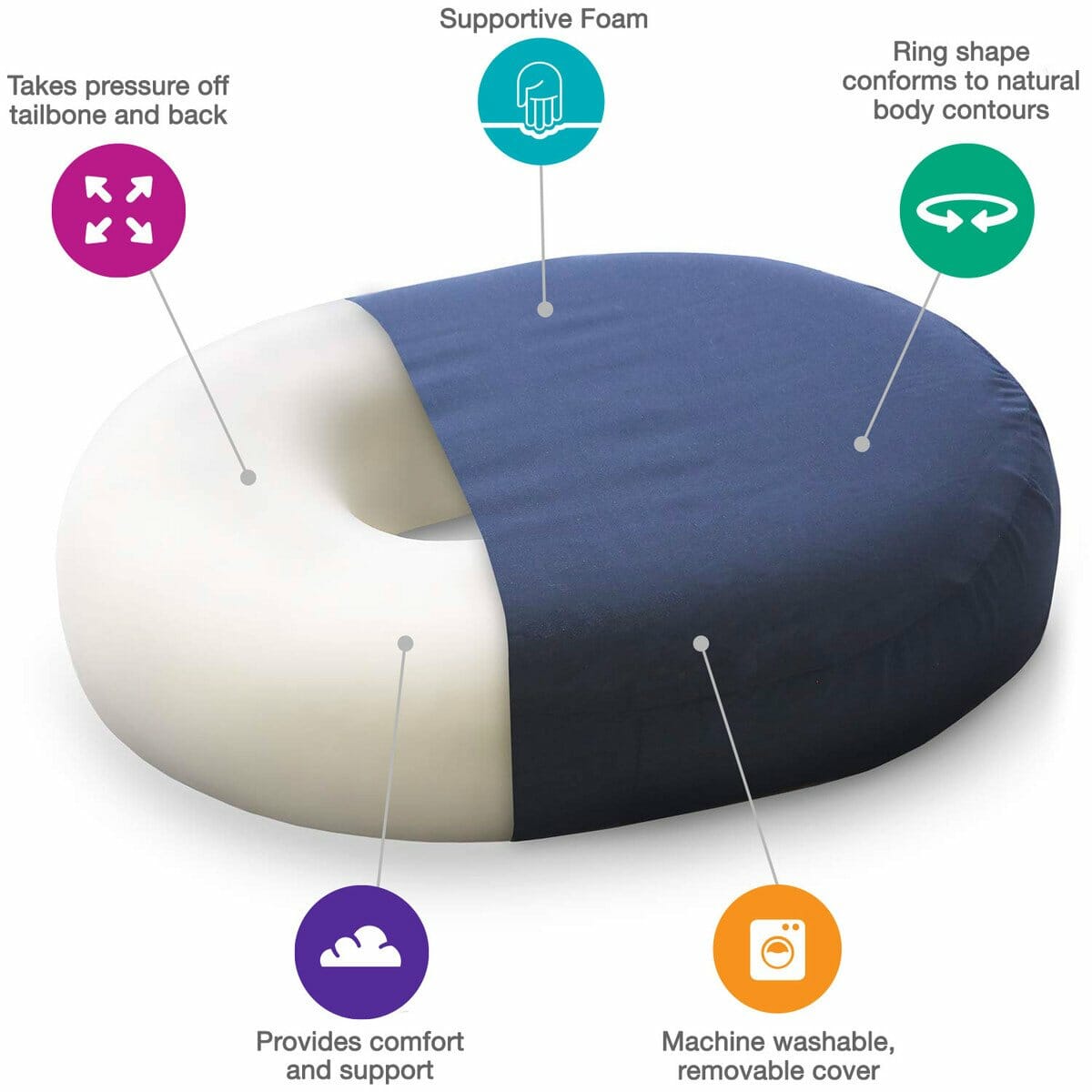 Molded Foam Ring Donut Seat Cushion Molded Foam Ring Donut Seat Cushion
