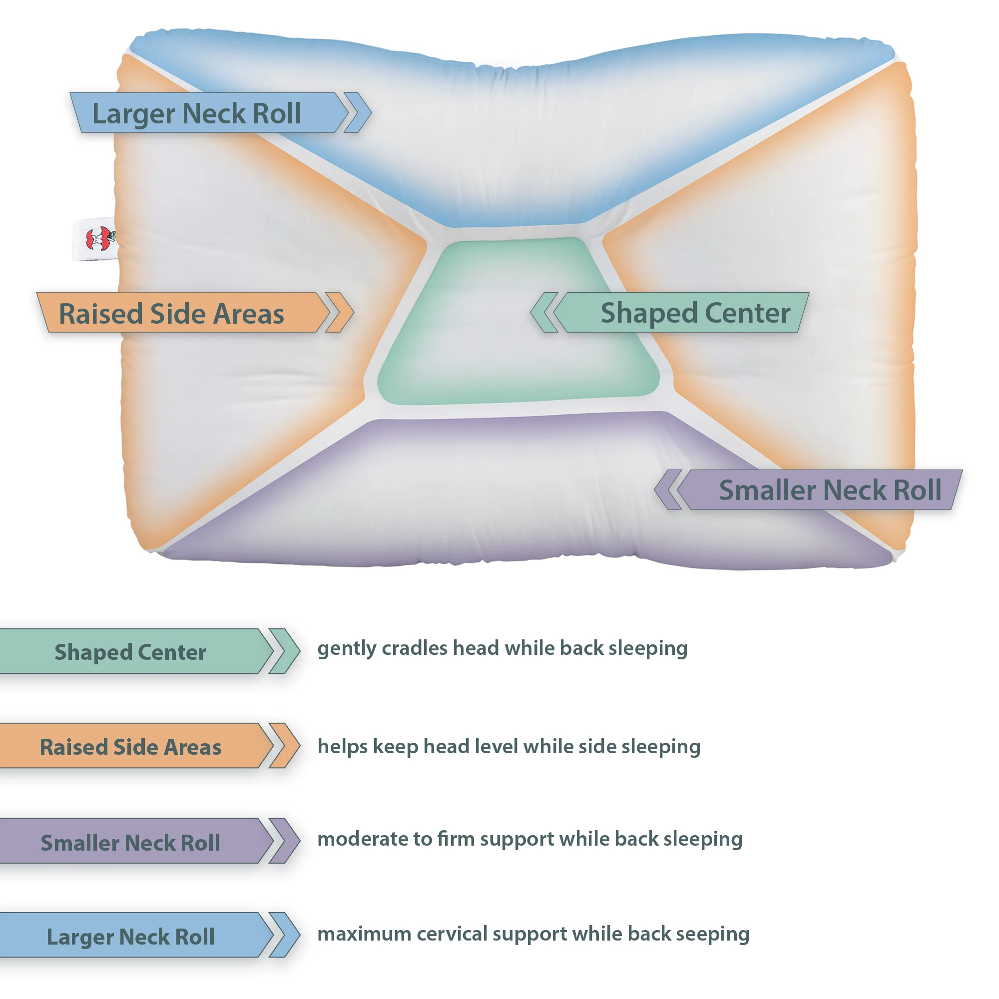 Mid-Core Mid Size Tri-Core Cervical Support Pillow Mid-Core Mid Size Tri-Core Cervical Support Pillow