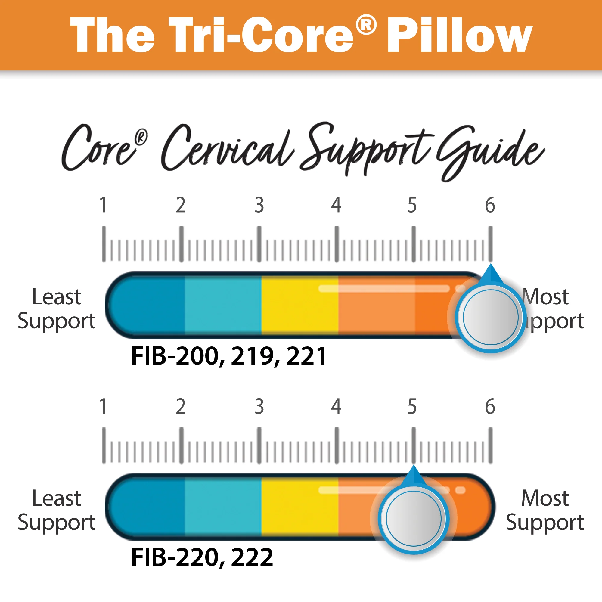 Mid-Core Mid Size Tri-Core Cervical Support Pillow Mid-Core Mid Size Tri-Core Cervical Support Pillow