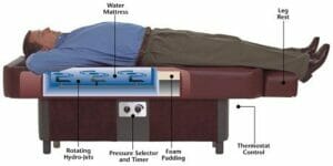Pro S10 Hydromassage Table