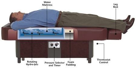 Pro S10 Hydromassage Table Pro S10 Hydromassage Table