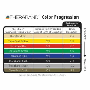 TheraBand Non-Latex CLX Consecutive Loops - 5' Individual
