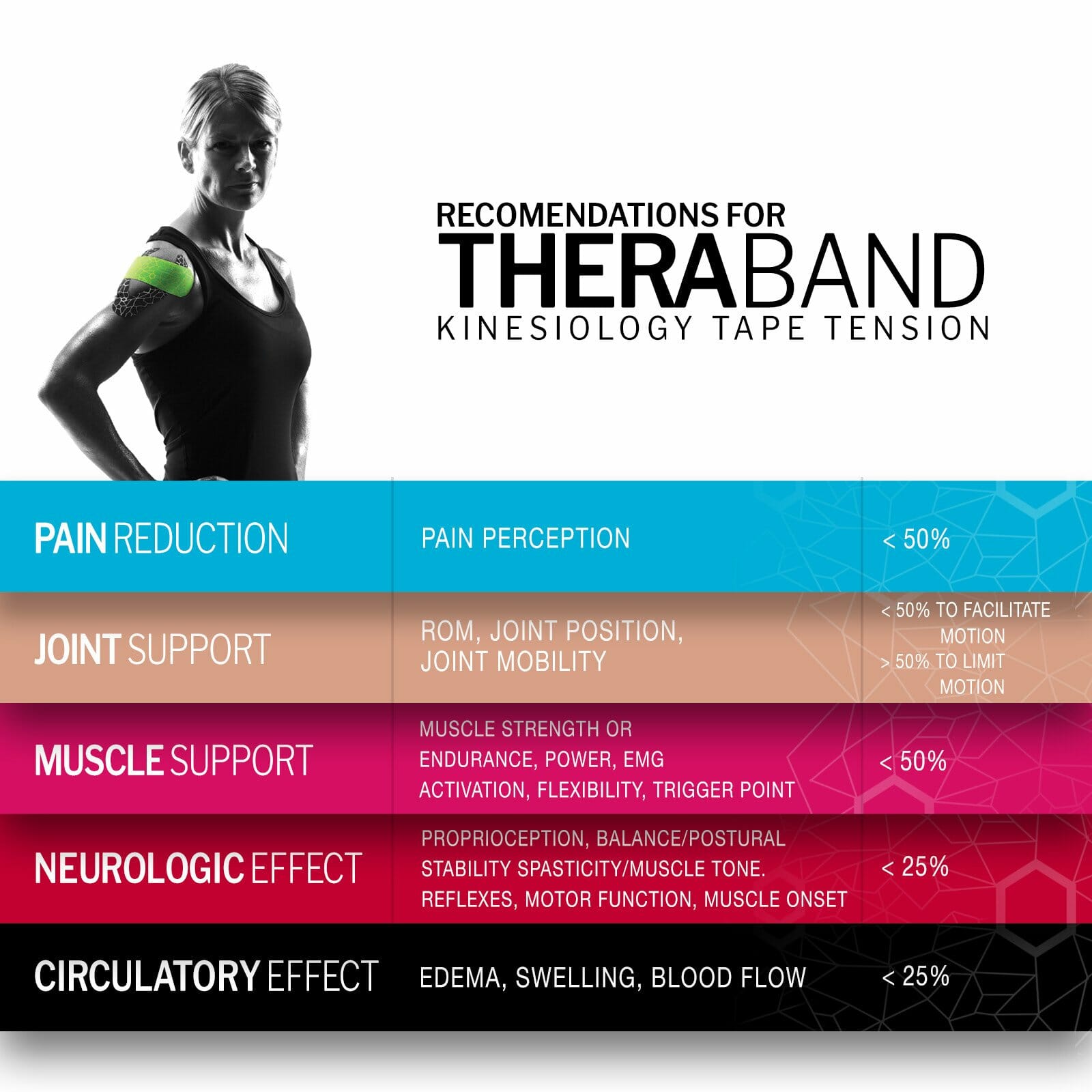TheraBand Kinesiology Tape - Bulk 103' Roll TheraBand Kinesiology Tape - Bulk 103' Roll