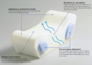 Royal Rest Original Foam Pillow (Sleep Like Royalty)