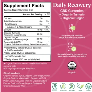 CBD Gummies Recovery Not for Resale in CA, VA, or GA