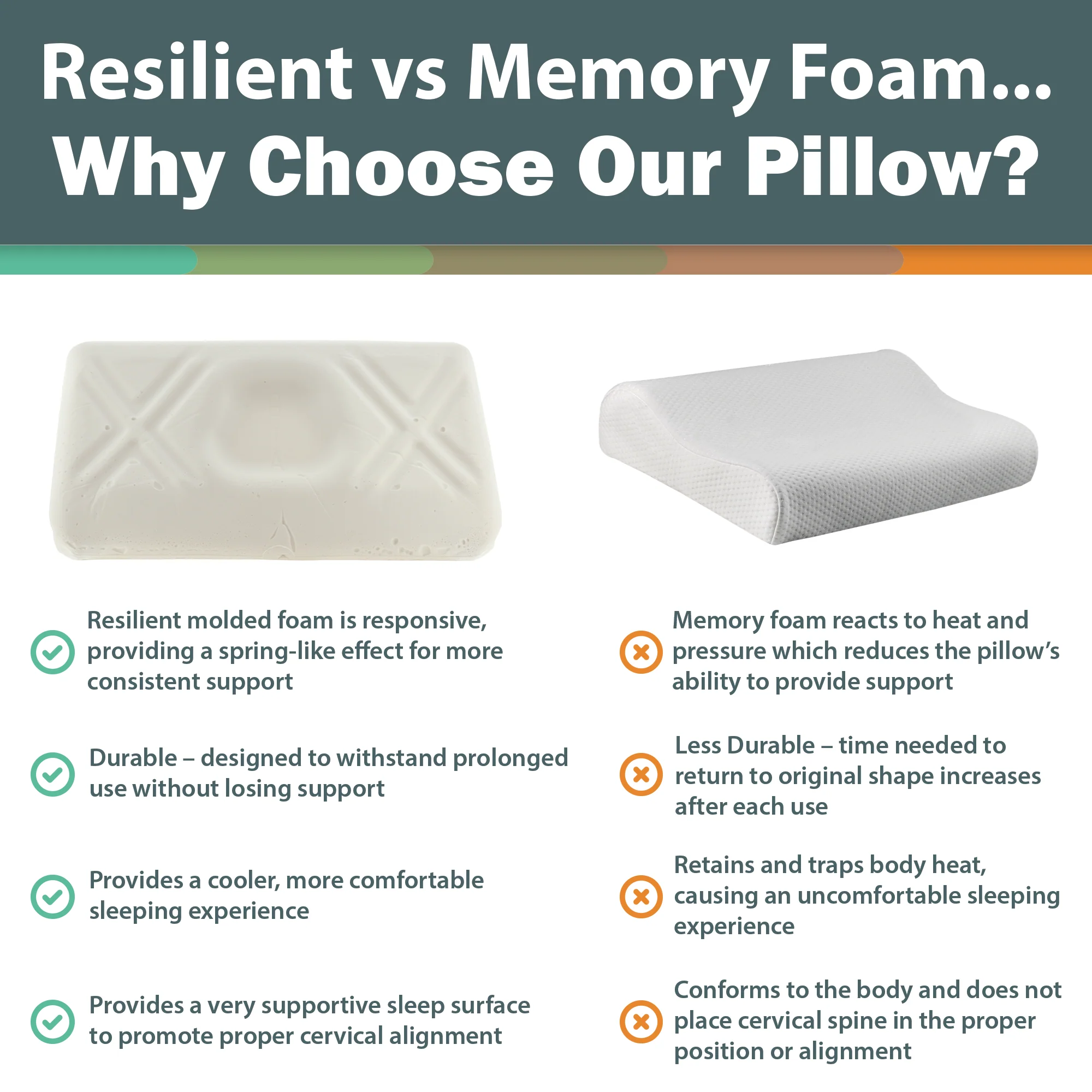 Tri-Core Ultimate Cervical Pillow, Firm Support Tri-Core Ultimate Cervical Pillow, Firm Support