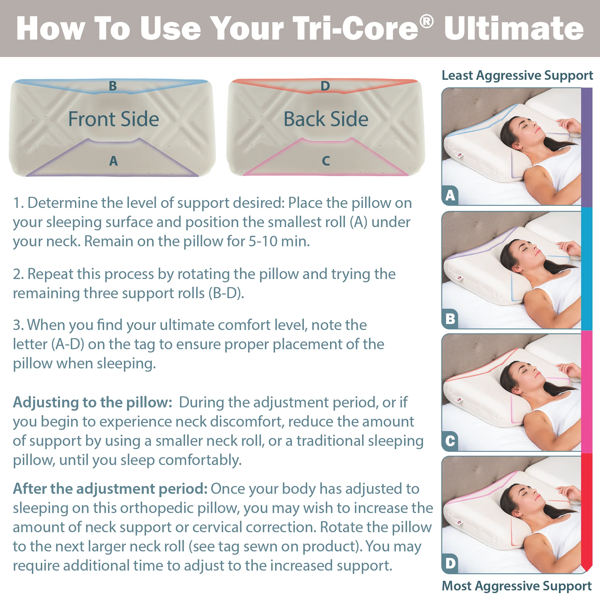 Tri-Core Ultimate Cervical Pillow, Firm Support Tri-Core Ultimate Cervical Pillow, Firm Support