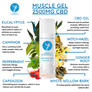 Athlete's Muscle Gel 2500mg by Stirling Professional